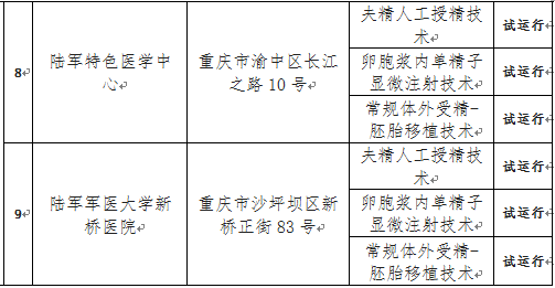 重庆查处全市首例非法“试管婴儿”案