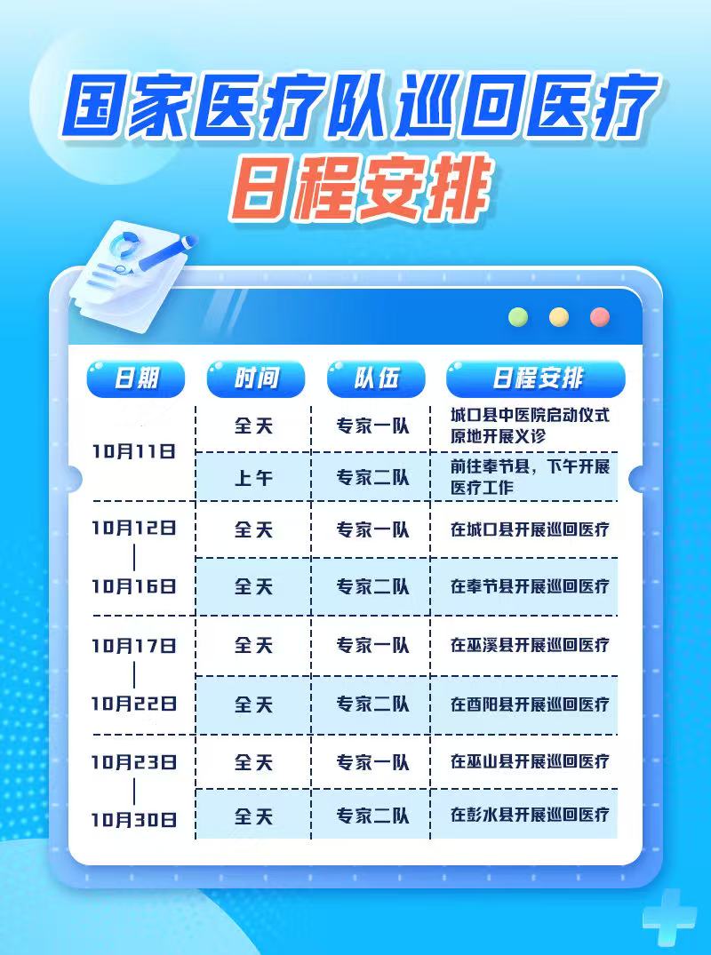 家门口挂上“国家级专家号” 国家中医巡回医疗队来渝送健康