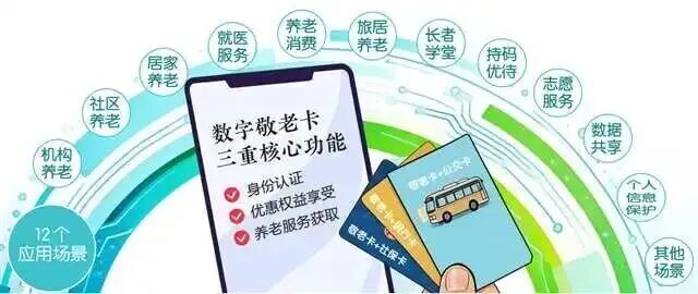 数字敬老卡来了！重庆60岁以上专属→